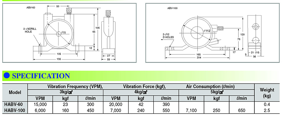 habv-60 ,habv-100
