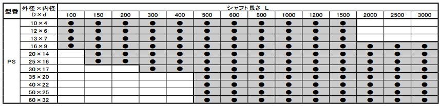 空心光轴