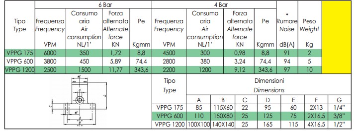 活塞振动器VPPG