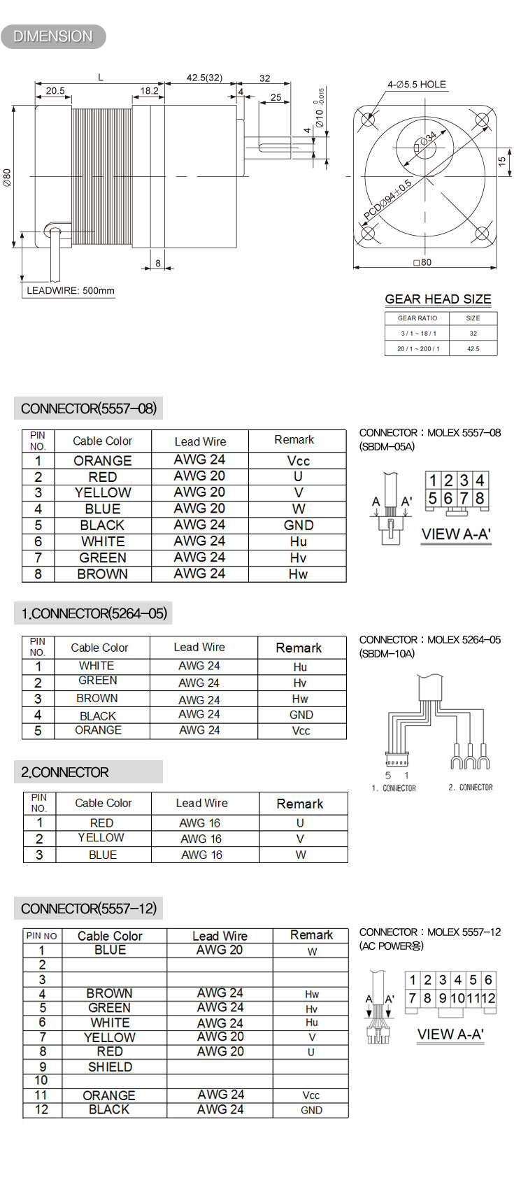 MODEL BG80  N012025 N012040 N012060 N024040 N024060 N024080 N220060 N220080 N220100  Rated Voltage  V 12 24 220  Rated Output  W 25 40 60 40 60 80 60 80 100  Rated Current  A 2.6 4.2 6.3 2.1 3.1 4.2 0.5 0.6 0.8  Rated Speed  r/min 15~1000  Rated Torque  kgf-cm 2.4~80 3.8~80 5.8~80 3.8~80 5.7~80 7.6~80 5.7~80 7.6~80 9.5~80  Weight  kg 1.9 2.0 2.1 1.9 2.0 2.1 1.9 2.0 2.1  Applicable Driver  SBDM-05A SBDM-10A SBDM-05A SBDM-10A *SBDSMA-02A / *SBDSMI-03A / *SBDSMS-03A    L MODEL  52.7  N012025 / N024040 / N220060  62.7  N012040 / N024060 / N220080  72.7  N012060 / N024080 / N220100 