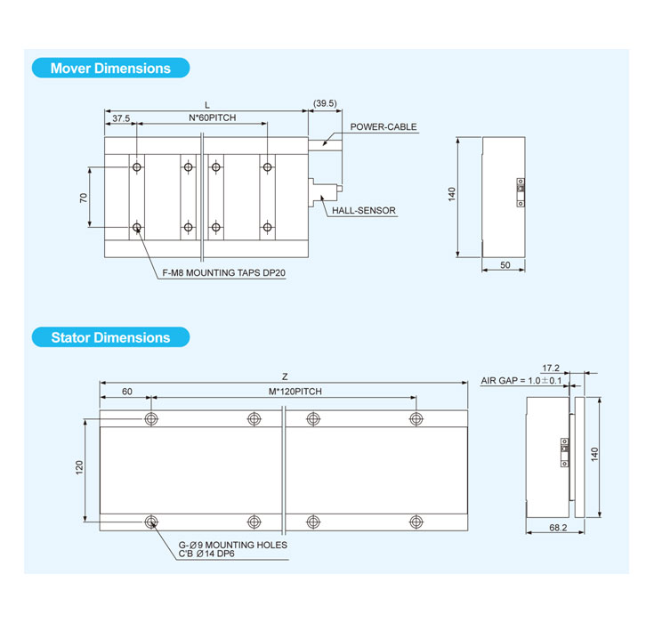 Mover         COIL L N F Weight(kg)  SWL-PE10C 145 1 4 3.47  SWL-PE20C 265 3 8 6.47  SWL-PE30C 385 5 12 9.47  SWL-PE40C 505 7 16 12.47          Stator         MAGNET Z M G Weight(kg)  SWL-PE240 240 1 4 13.7  SWL-PE360 360 2 6  SWL-PE480 480 3 8  SWL-PE600 600 4 10   