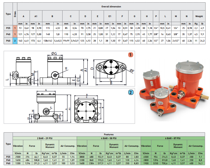 P25气动振动器，P40气动振动器，P60气动振动器